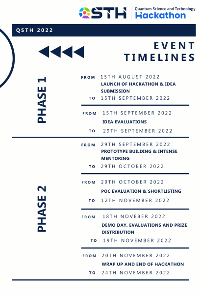 QSTH hackathon 2022 timeline