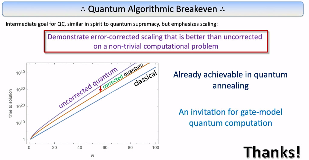 Quantum Algorithmic Breakeven